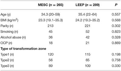 Comparison of Monopolar Electrosurgical Conization and the Loop Electrosurgical Excision Procedure in the Management of High-Grade Squamous Intraepithelial Lesion